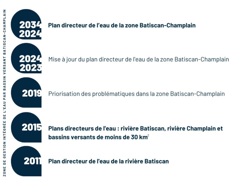 plan-directeur-de-leau